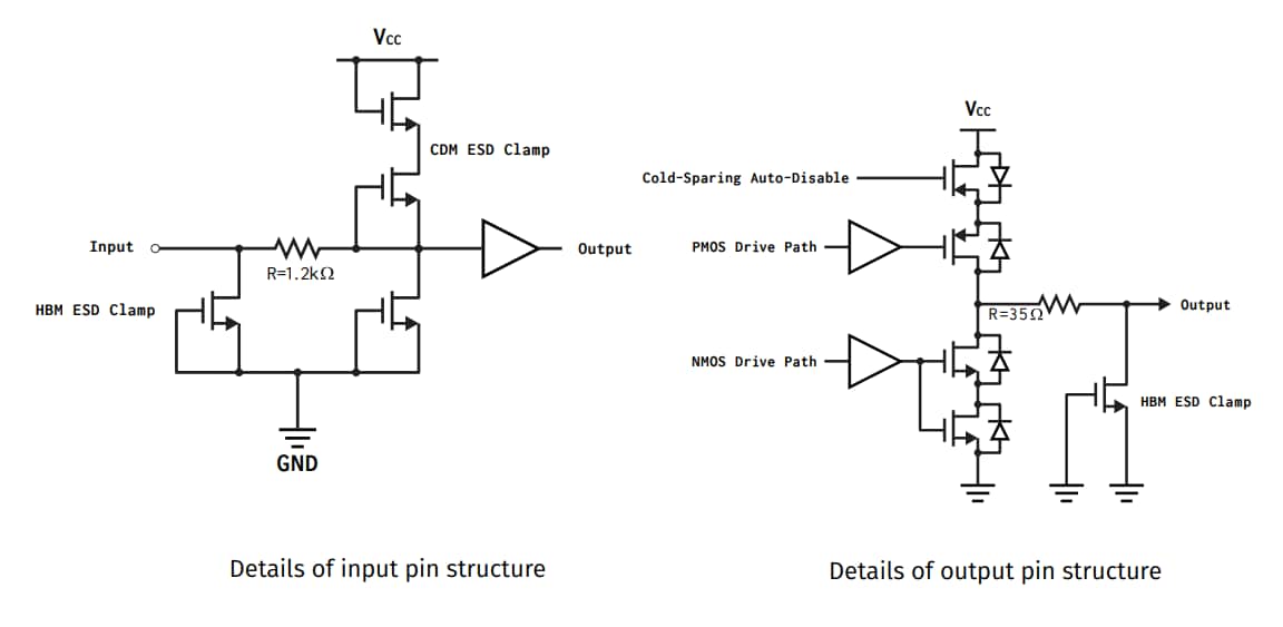 Apogee Semiconductor AF54RHC804 Rad-Hard 8-channel Level Translator